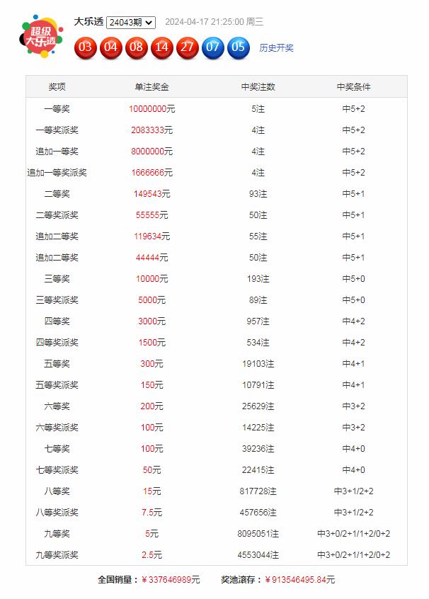 香港今晚六给彩开奖结果今天晚上开什么号码,最新答案动态解析_vip2121,127.13