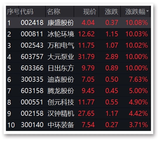 2022年澳门资料正版资料大全,数据整合方案实施_投资版121,127.13