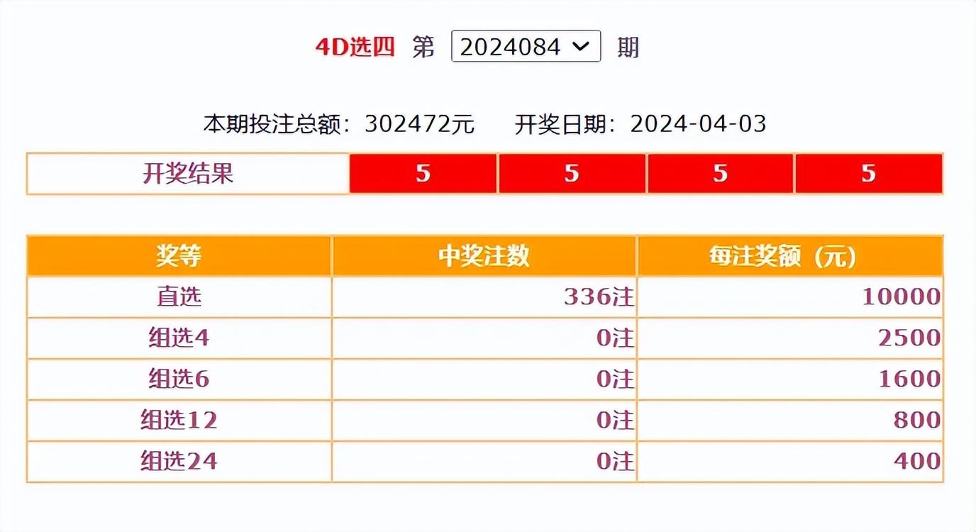 天天彩选4最新开奖公告,豪华精英版79.26.45-江GO121,127.13