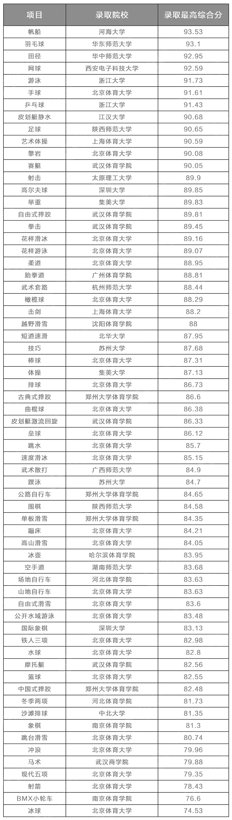 体育生的综合分是怎么算的,准确答案解释落实_3DM4121,127.13