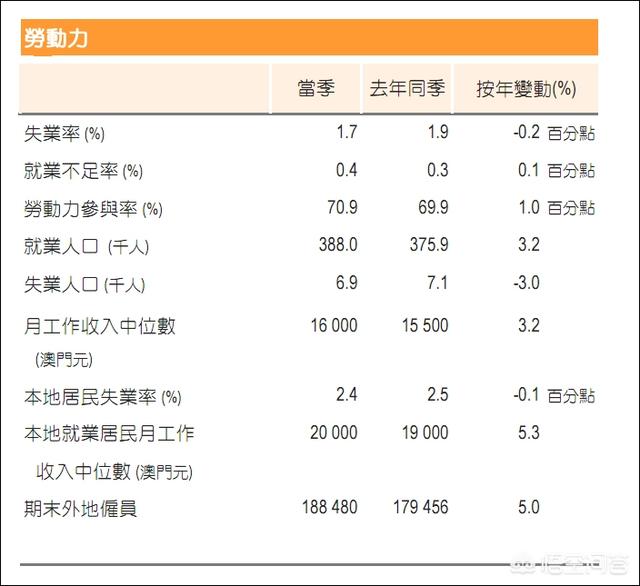 澳门四不像正版资料免费查询