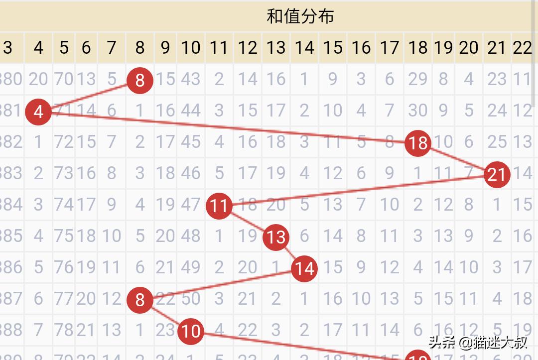 昨晚澳门开奖结果开奖记录查询表下载